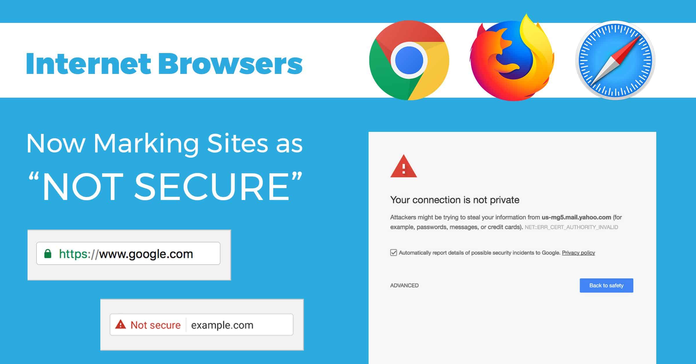 Secure website icon and warning for website security status.