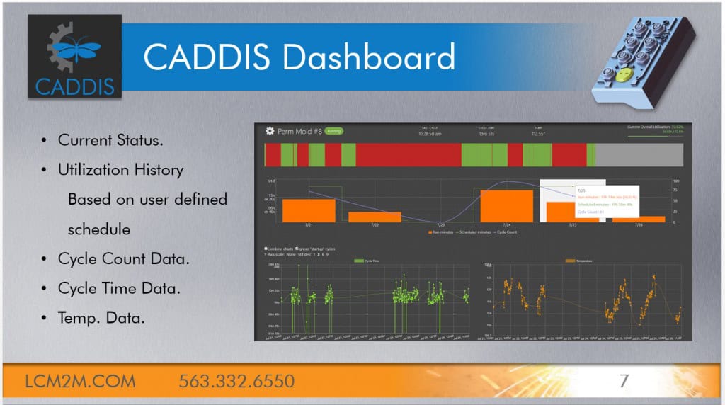 Caddis PowerPoint Slide