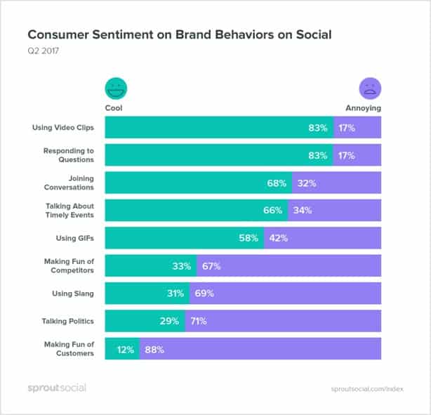 Chart of Consumer Sentiment