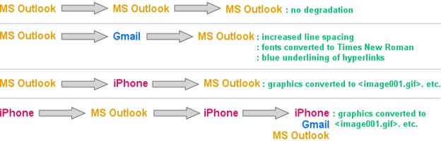 email signatures