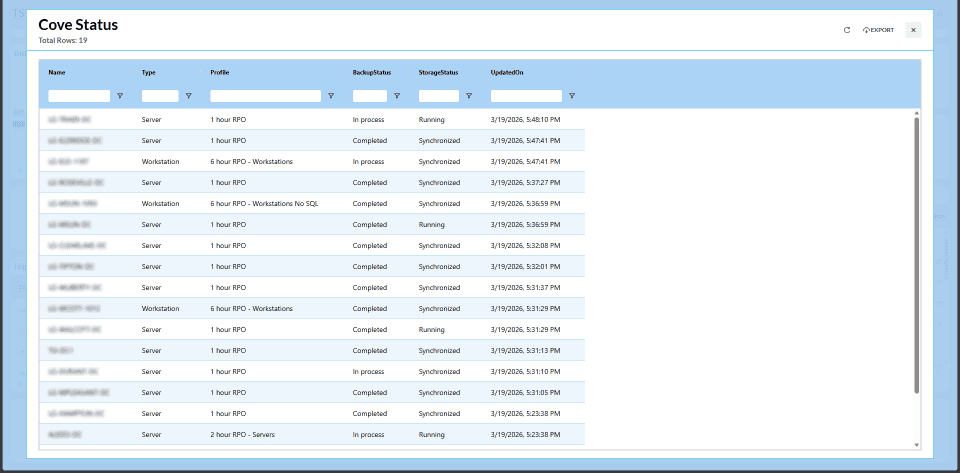 Dashboard screenshot showing real-time server and workstation status with reporting features for IT management.