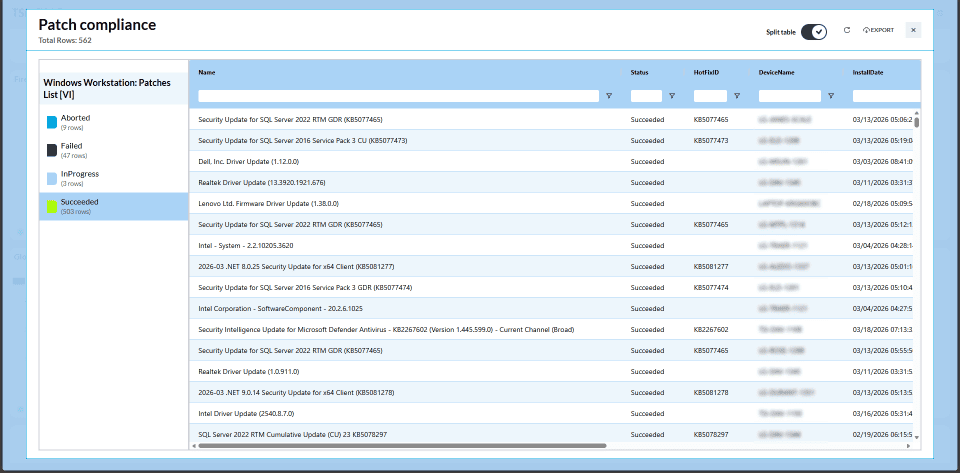 Screenshot of Twin State Technical Services' patch compliance dashboard showing Windows updates, security patches, and system status for IT infrastructure management.