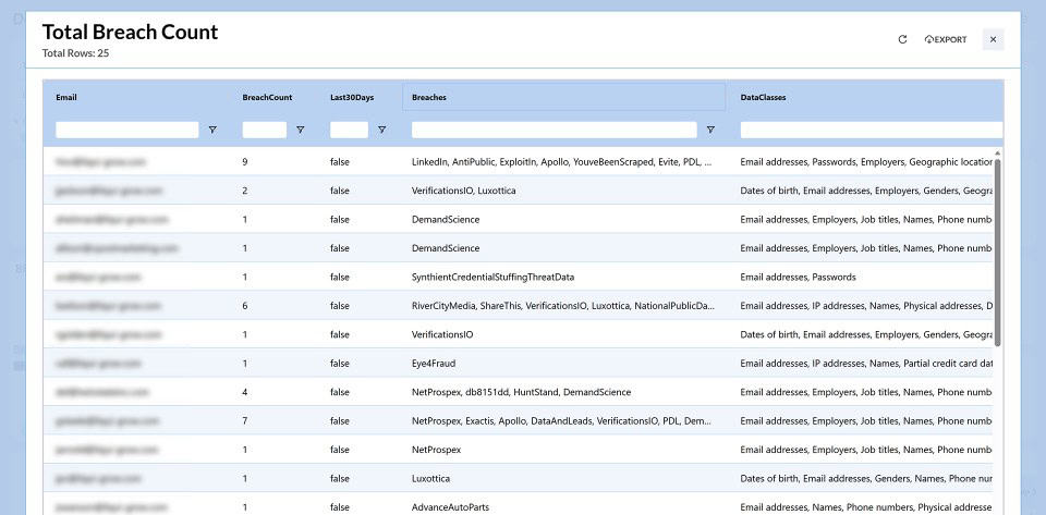 TotalBreach Dark Web Monitoring