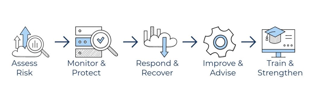 TSTS Cybersecurity Protection Framework- no bgd TSTS Cybersecurity Protection Framework- no bgd