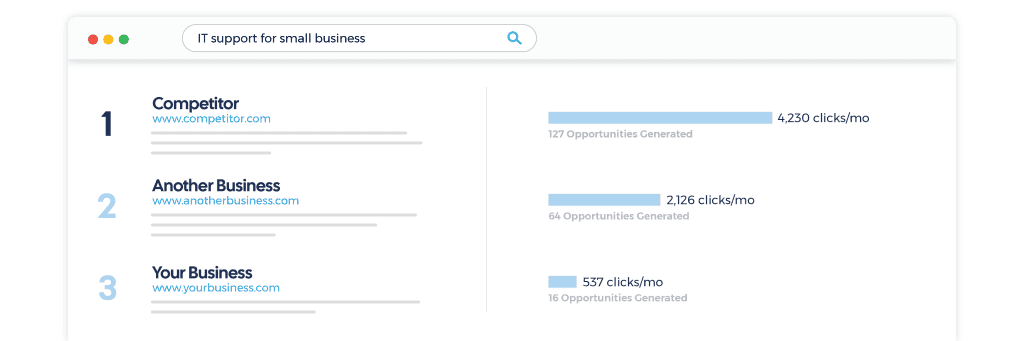 Screenshot of a website analytics page showing search performance and opportunities for SEO improvements in the Quad Cities area.